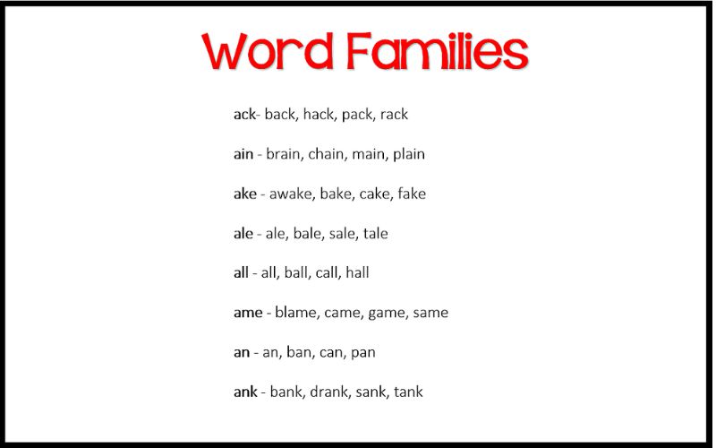 Tự học từ vựng IELTS - học qua word family