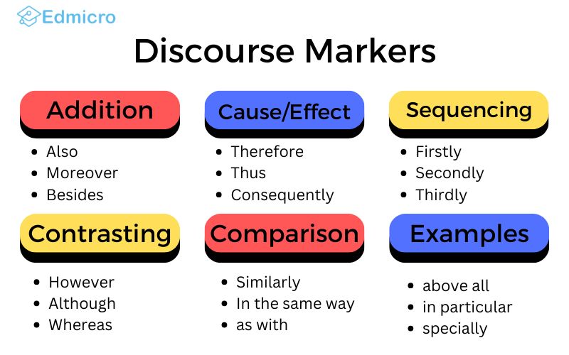 IELTS Speaking discourse markers