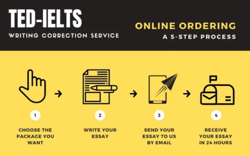 TED - IELTS cung cấp các khóa học IELTS Online Writing miễn phí