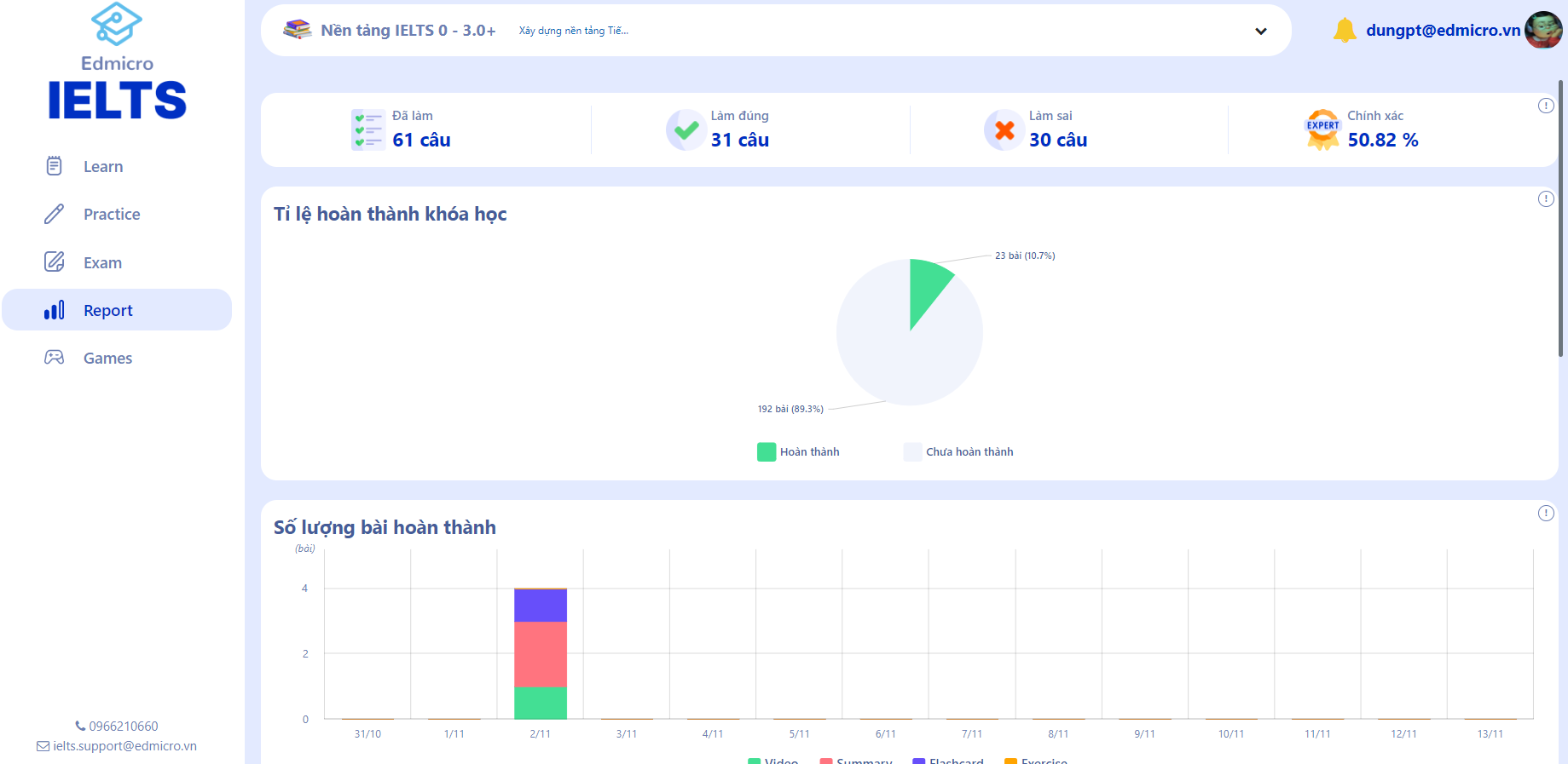 Tính năng báo cáo tiến độ học tập (Report) trên Edmicro IELTS