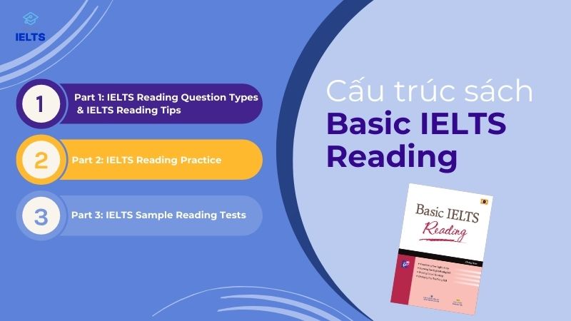 Cấu trúc sách Basic IELTS Reading