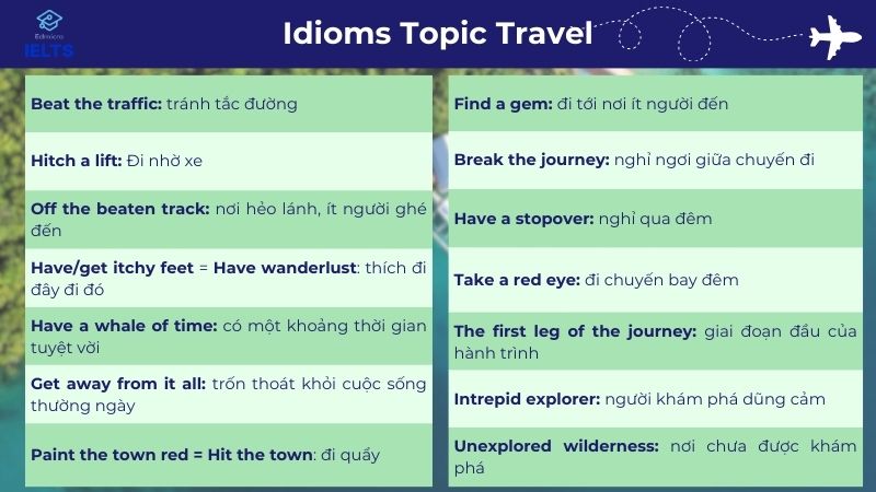 Idioms chủ đề Travel 