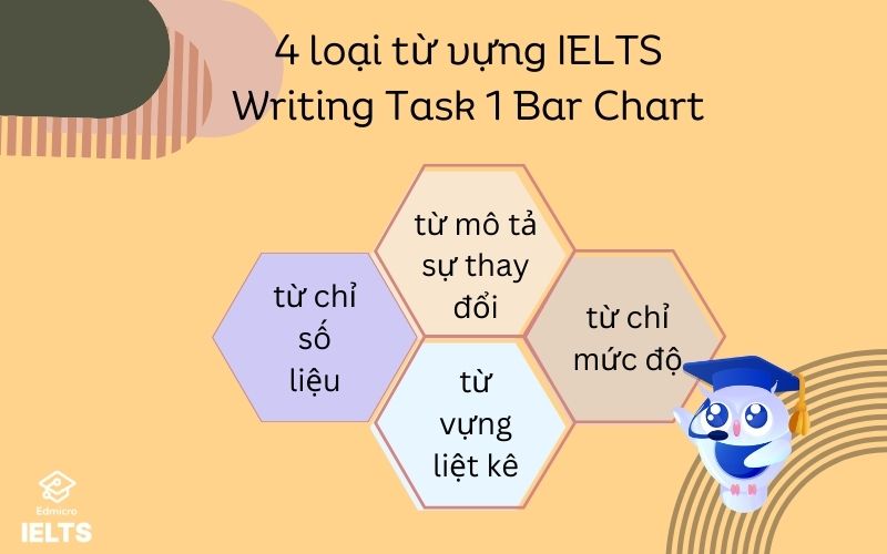 4 loại từ vựng trong IELTS Writing Task 1 Bar Chart