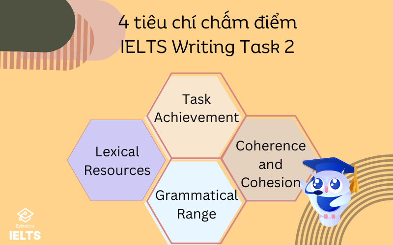 Tiêu chí đánh giá một bài IELTS Writing Task 2