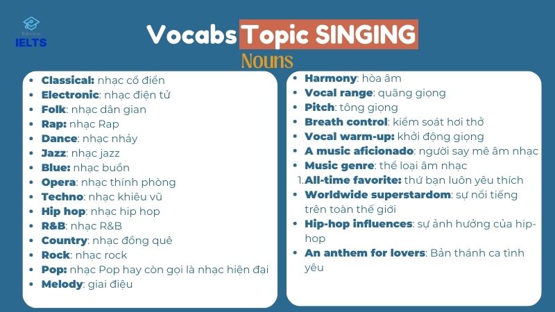 Từ vựng chủ đề Singing (1)