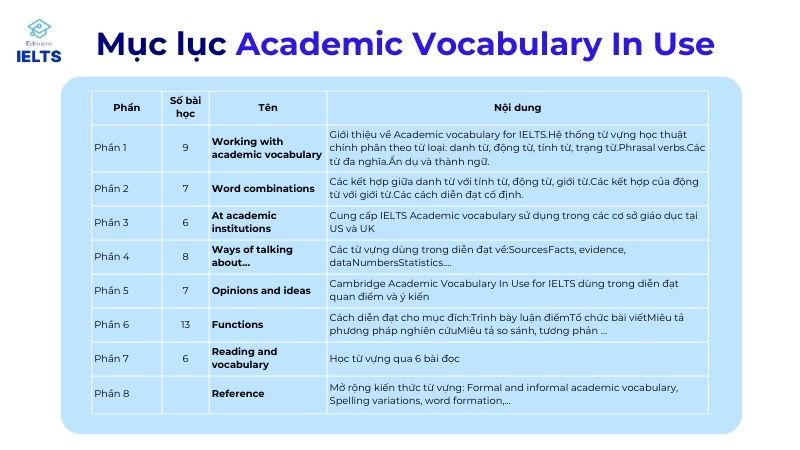 Nội dung sách Cambridge Academic Vocabulary In Use
