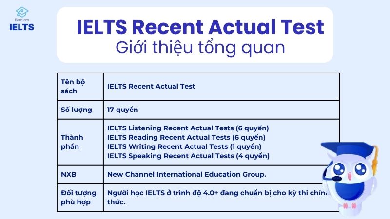 Tổng quan về bộ sách IELTS Recent Actual Test