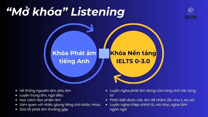 Bộ đôi khóa học giúp bạn "mở khóa" Listening