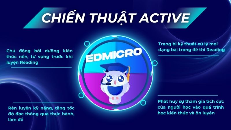 Chiến thuật Active - chìa khóa chinh phục kỹ năng Reading từ Edmicro IELTS