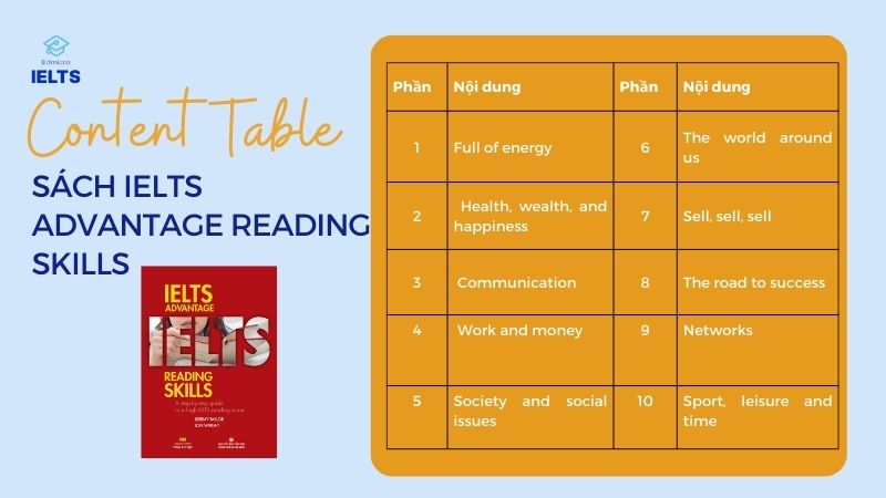 Sách luyện IETS Reading - Reading IELTS Advantage Reading Skills