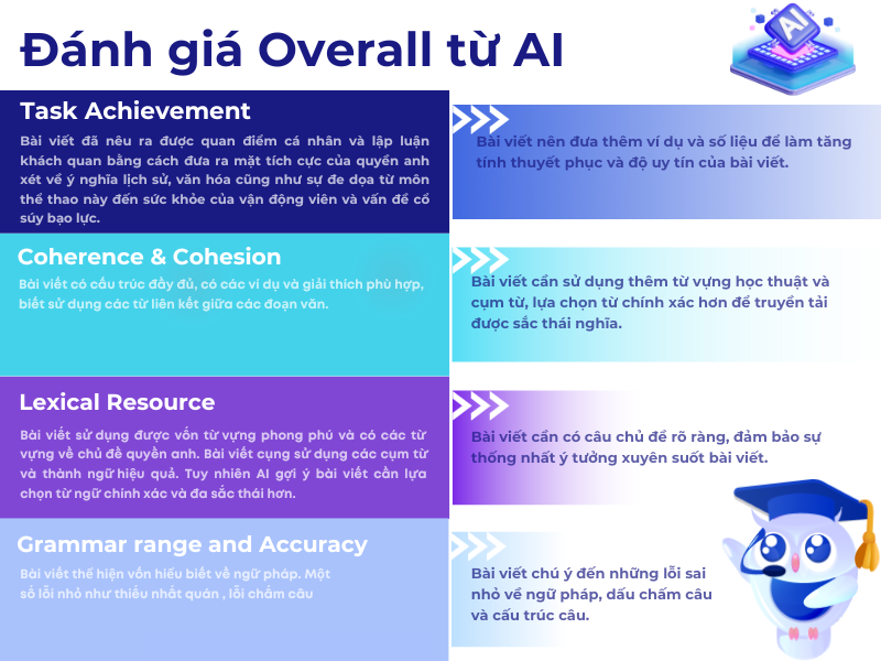 AI đưa ra nhận xét overall cho bài viết theo 4 tiêu chí  và gợi ý cải thiện bài viết