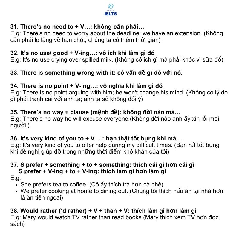 Cấu trúc ngữ pháp tiếng Anh (5)