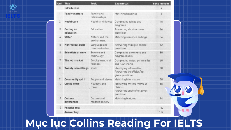 Nội dung sách Collins Reading For IELTS