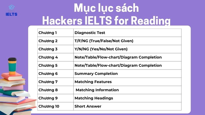 Nội dung sách Hackers IELTS Reading
