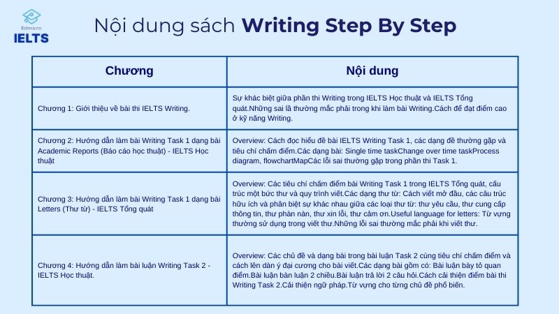 Cấu trúc sách Writing Step by Step
