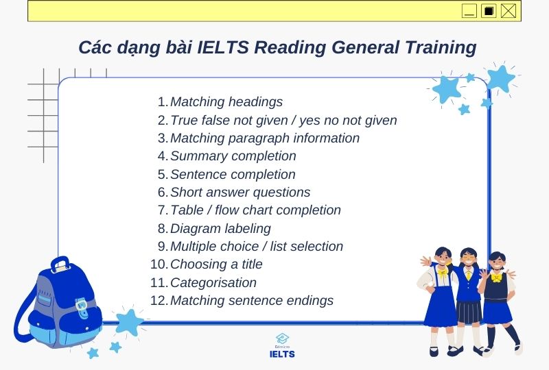 Các dạng bài của IELTS Reading General Training
