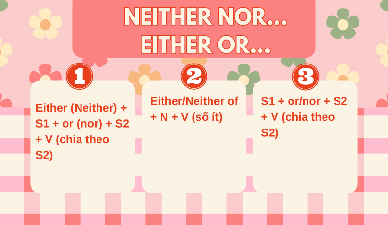 Các quy tắc hòa hợp giữa chủ ngữ và động từ với Either/Neither