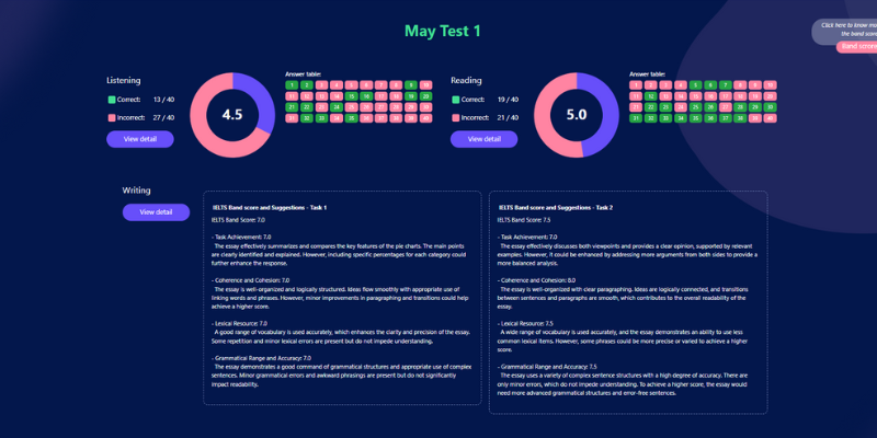Kết quả chấm bài thi IETLS tổng quan
