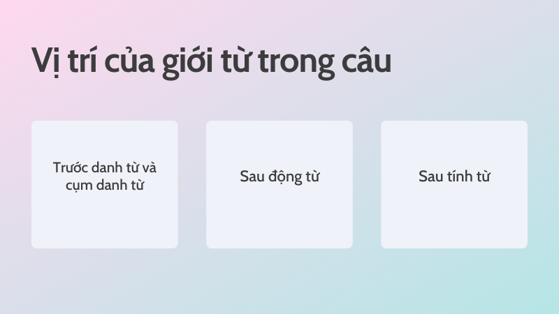 Vị trí của giới từ trong tiếng Anh