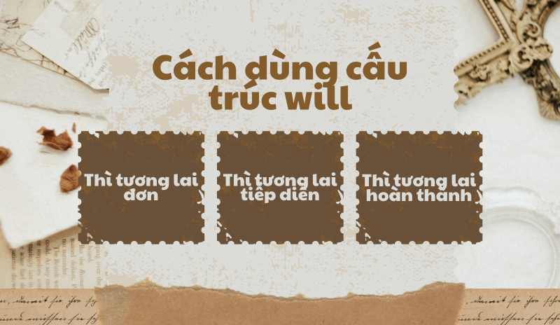 Các cách dùng cấu trúc Will