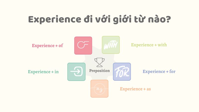 Giới từ đi với Experience