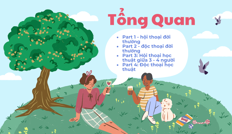 Thông tin tổng quan về bài thi IELTS General Listening