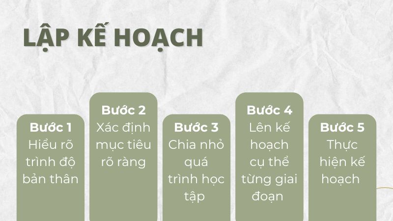 Kế hoạch gồm 5 bước giúp bạn ôn tập hiệu quả