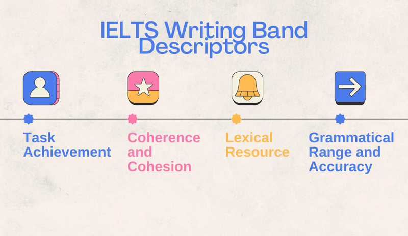 Tiêu chí chấm điểm IELTS Writing General