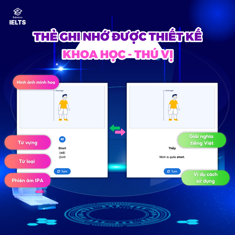 Thẻ ghi nhớ Flashcard