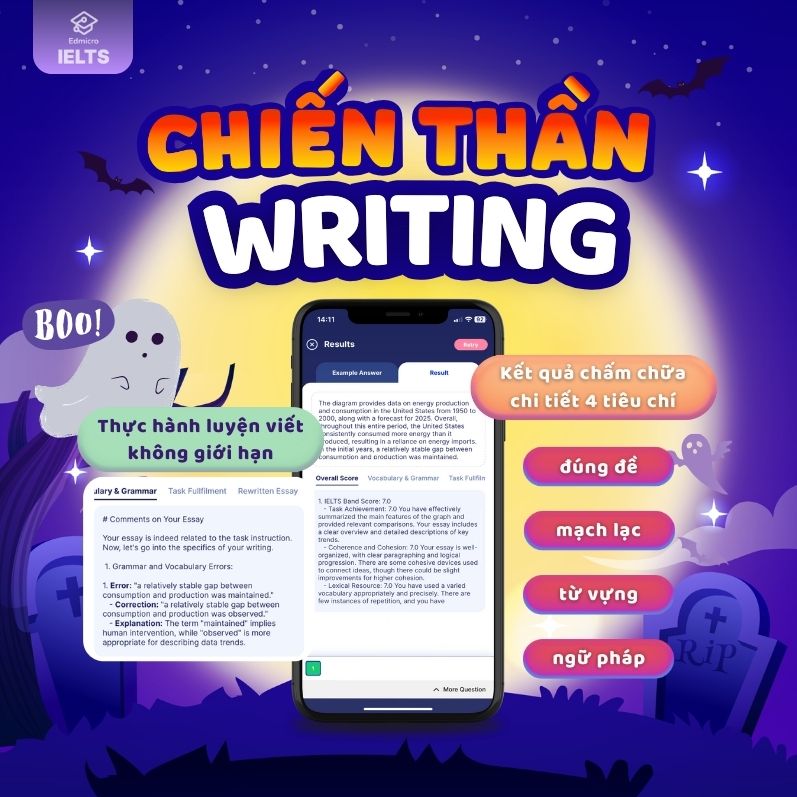 AI chấm chữa kỹ năng Writing