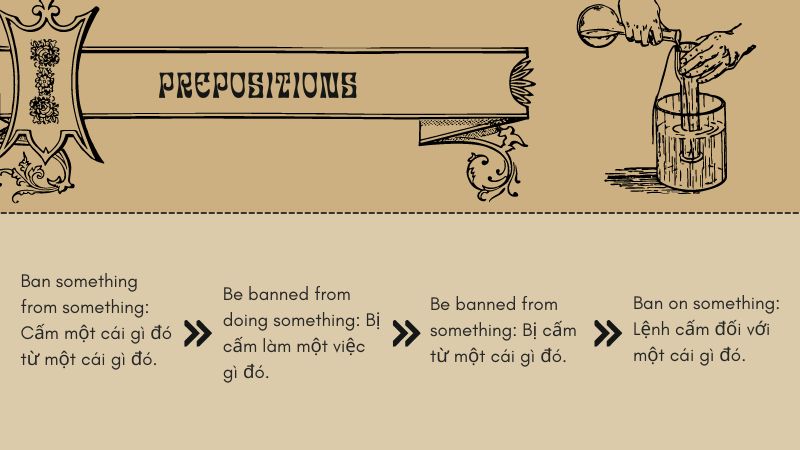 Giới từ đi với ban