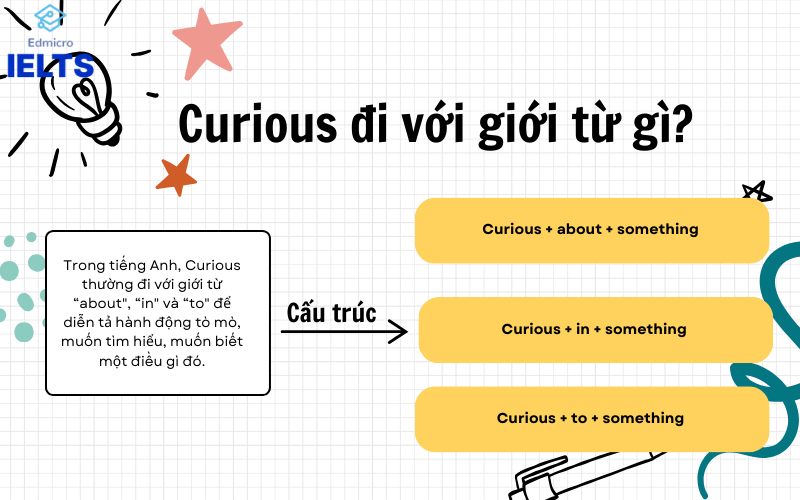 Curious đi với giới từ gì?