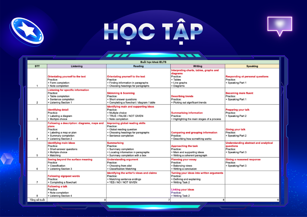 Lộ trình học tập "Lớp học trực tuyến"